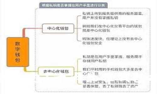 :
狗狗币支持哪些钱包？十大最佳钱包推荐和使用指南