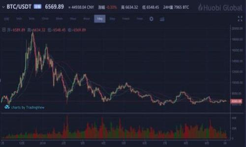 比特币钱包产品是数字资产管理的重要工具，它允许用户存储、发送和接收比特币等加密货币。比特币钱包可以分为多个类型，包括软件钱包、硬件钱包、纸钱包和在线钱包等。每种钱包都有其独特的特性和使用场景，选择合适的钱包对于保护用户的资金和方便交易至关重要。

### 比特币钱包的基本概念
比特币钱包并不存储比特币本身，而是存储用户对比特币的访问权限，这通过一组密码学密钥实现。每个比特币钱包包括一个公钥和一个私钥，公钥类似于银行账户号码，可以共享给其他人以接收比特币；而私钥则是用来授权交易的秘密信息，只有拥有私钥的人才能操作该钱包内的比特币。

#### 比特币钱包的类型
- **软件钱包**：这类钱包可以在个人电脑或手机上使用，包括桌面钱包和移动钱包。它们易于使用，方便随时进行交易，但相对更容易受到黑客攻击。

- **硬件钱包**：硬件钱包是一种专用设备，用于安全存储私钥，通常在离线状态下工作。它能够提供较高的安全性，适合长期持有比特币的用户。

- **在线钱包**：这类钱包通常由第三方提供，通过互联网访问。虽然使用方便，但可能面临供应商跑路或被黑客攻击的风险。

- **纸钱包**：纸钱包是一种离线存储方式，即将公钥和私钥打印在纸上。它能够保护用户的资产，但在使用过程中必须小心处理，避免纸张损坏或遗失。

### 钱包的功能
- **存储**：比特币钱包的主要功能是安全存储用户的比特币，并提供易于操作的界面来管理这些资产。

- **交易**：用户可以通过钱包发送和接收比特币，进行点对点交易或在线购物。

- **余额查询**：用户可以随时查看他们钱包中的比特币余额，并监控其历史交易记录。

- **备份与恢复**：优秀的钱包产品通常具备备份和恢复功能，以防止用户因设备丢失或故障而失去资金。

### 比特币钱包的选择
在选择比特币钱包时，需要考虑以下因素：
- **安全性**：确保钱包提供强大的加密和防盗功能。
- **用户体验**：界面友好和操作简单的Wallet会提升用户的体验。
- **兼容性**：钱包是否支持多种加密货币以及是否易于与其他平台交互。
- **客服支持**：优质的钱包提供商通常会有专业的客服支持，帮助用户解决可能遇到的问题。

### 可能的相关问题
1. 比特币钱包如何保证安全性？
2. 选择比特币钱包时应注意哪些因素？
3. 硬件钱包和软件钱包的优缺点是什么？
4. 如何备份和恢复比特币钱包？
5. 比特币钱包支持哪些加密货币？

接下来，我将在每个问题上详细探讨。