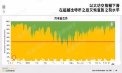 如何创建一个安全且易用
