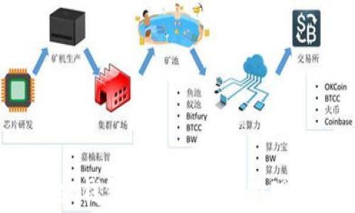 
如何使用Trust钱包安全存储和管理USDT数字货币