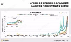 解决比特派钱包无法买币