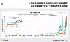 如何通过波宝钱包轻松购