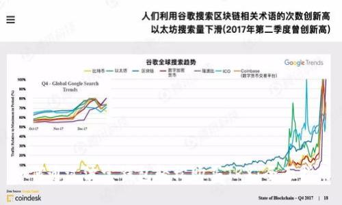 如何通过波宝钱包轻松购买TRX：全面指南