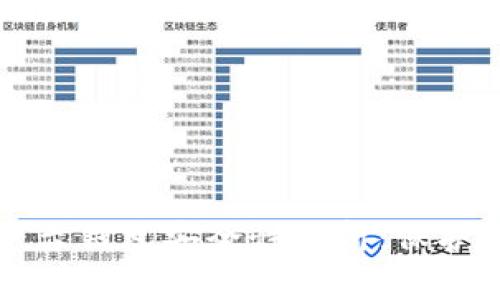 比特币交易平台钱包安全性分析：保护您的数字资产
