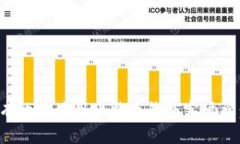 如何安全有效地使用比特