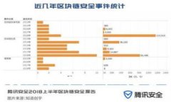 TP钱包转账失败？如何处理