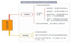 比特币钱包支付地址：安