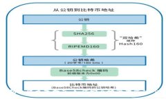 TRX钱包权限更改指南：如