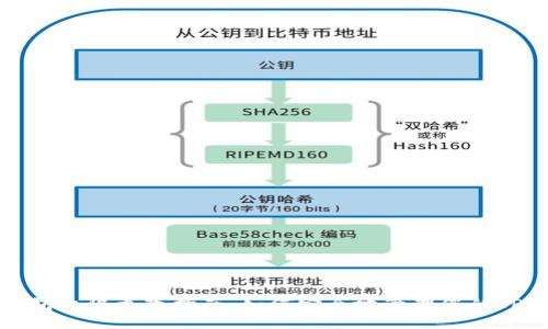 TRX钱包权限更改指南：如何安全地管理您的TRX资产
