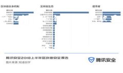    如何通过TP钱包在苹果手