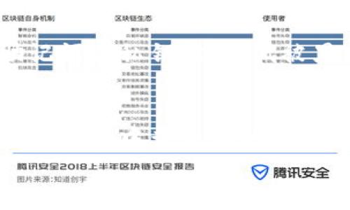 

   如何通过TP钱包在苹果手机上转入USDT的详细指南  / 

 guanjianci  TP钱包, USDT, 苹果手机, 转入教程  /guanjianci 

---

引言
随着数字货币的快速发展，USDT（Tether）作为一种稳定币，越来越受到投资者的青睐。TP钱包作为一个方便、安全的数字货币钱包，支持多种主流数字货币的存储和交易。那么，如何在苹果手机上通过TP钱包转入USDT呢？本文将为您提供一个详细的指南。

1. TP钱包的简介
TP钱包是一款功能强大的数字货币钱包，支持多种区块链资产的管理。它不仅提供了钱包的基本功能，还整合了去中心化交易所（DEX）、DeFi服务等多种功能。用户可以方便地存取不同种类的数字资产，安全性高且使用体验良好。

2. 为什么选择USDT
USDT是与美元挂钩的稳定币，保持1:1的兑换比例，使其成为众多交易者和投资者的首选。由于其稳定性，用户能够有效规避市场波动带来的风险。此外，USDT在各大交易所和平台上的覆盖面广，流动性强，非常适合进行交易和投资。

3. 如何下载和注册TP钱包
在苹果手机上使用TP钱包，首先需要下载和注册。用户可在App Store中搜索“TP Wallet”并下载。下载完成后，打开应用程序，按照提示进行注册即可。输入基本信息并设置密码，确保账户的安全性。注册成功后，您将拥有一个属于自己的数字钱包地址。

4. 如何转入USDT
在注册完成后，用户可以按照以下步骤将USDT转入TP钱包
ul
li获取USDT地址: 打开TP钱包，选择USDT资产，点击“接收”按钮，即可获得您的USDT钱包地址。将该地址复制。/li
li选择转账方式: 用户可以通过去中心化交易所（如Uniswap）或中心化交易所（如Binance、Huobi等）进行转账。在该平台提取USDT时，选择刚才复制的TP钱包地址进行转账。/li
li确认转账: 根据不同平台的操作提示，确认转账的金额及地址，提交后耐心等待。/li
li查看转账状态: 在TP钱包中查看USDT余额是否到账，通常在区块链网络确认后即可完成。/li
/ul

5. 交易手续费问题
转入USDT时，大多数平台会收取一定的手续费。具体费用取决于您选择的交易平台及网络拥堵程度。在进行转账时，建议查看平台的费用结构，合理安排您的转账金额，以免产生过高的手续费影响您的投资收益。

6. 安全性注意事项
在使用TP钱包时，安全性是重中之重。建议用户做到以下几点：确保下载官方版本的TP钱包，不要轻易点击陌生链接；设置复杂且不易被猜测的密码；开启双重认证（如果平台支持），提高账户安全性。同时，定期备份您的钱包信息，避免因设备丢失或故障而造成资产损失。

7. 常见问题解答
在转入USDT的过程中，用户常常会遇到一些问题，以下是五个可能相关的问题及详细解答。

问题一: 为什么我的USDT转账没有到账？
如果您发现在TP钱包中没有看到转入的USDT，可能有以下几种原因：第一，您所使用的平台存在网络延迟或拥堵，导致转账确认时间延长。第二，您输入的USDT地址有误，导致资金发送到了错误的钱包。您可以在转账平台查看转账记录确认地址及金额是否无误。第三，点击TP钱包中的“交易记录”功能，查看是否有相关的交易确认信息。如果都无果，建议联系相关平台的客服进行处理。

问题二: TP钱包支持哪些其他数字货币？
TP钱包支持多种数字货币，包括但不限于：比特币（BTC）、以太坊（ETH）、莱特币（LTC）、瑞波币（XRP）等主流数字资产。此外，TP钱包还支持一些较小市值的代币，用户可以在钱包中自行查看所有支持的资产。随着市场的变化，TP钱包也会不断增加对新资产的支持，保持钱包的多样性和灵活性。

问题三: 如何提高TP钱包的安全性？
为了提高TP钱包的安全性，用户应遵循以下实践：确保下载官方版本的钱包应用；经常更新应用程序以修复潜在的安全漏洞；使用强密码并定期更换；开启双重认证。此外，定期备份您的私钥和助记词，并将其存放在安全的地方，如安全的纸张或离线存储。可避免因设备丢失而导致的资金安全问题。

问题四: 如何安全备份TP钱包的助记词和私钥？
备份TP钱包的助记词及私钥是保护用户资产的重要措施。将助记词写在纸上并存放在一个安全的地方，例如保险柜中，以保证其不被他人获取。同时，尽量避免在电子设备上保存助记词或私钥，以降低被黑客攻击的风险。如果您在纸张中保存助记词，应该定期检查其物理状态，确保不会因为潮湿或其他因素导致信息丢失。

问题五: 如果我忘记了TP钱包的密码怎么办？
如果您忘记了TP钱包的密码，通常情况下会导致您无法访问您的钱包。然而，许多钱包会提供重置密码的功能，用户可以通过提供助记词或其他验证信息来重设密码。建议用户在钱包设置中查看相关帮助信息，并沿着提供的步骤操作。在创建钱包时一定要牢记助记词，以备将来可能用到的情况。

结论
本文详细介绍了如何在苹果手机上通过TP钱包转入USDT的过程，包括钱包的下载、注册、转账步骤以及常见问题解答等。希望这篇指南能帮助到广大的数字货币用户，在安全、有效地管理他们的数字资产的同时，享受区块链技术带来的便利。在数字货币领域，保持学习和警觉是每一个投资者都应具备的素质。