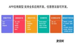 如何有效保护你的以太坊