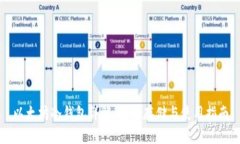 以太坊冷钱包详解：安全