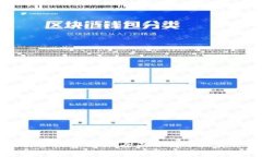 TP钱包交易手续费解析：全