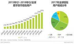 如何将比特币提取到钱包
