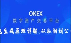 以太坊钱包生成原理详解
