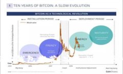 2023年最佳USDT钱包推荐：安