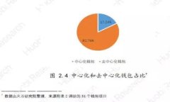 如何通过TP钱包接收SHIB转