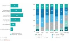   XRP钱包手机App版：安全、