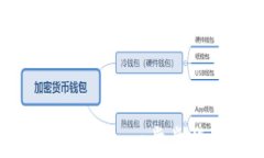 如何申请比特币钱包：一