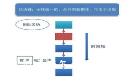 : 比特币钱包忘记密码怎么办？全攻略与解决方案