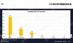 探索15年前的比特币钱包：