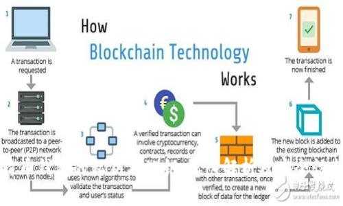 比特币钱包的私钥与公钥：深入解析及安全性剖析