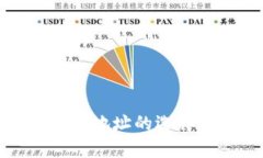 : 比特币钱包地址的选择与
