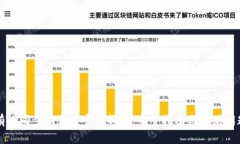 如何有效同步狗狗币官方