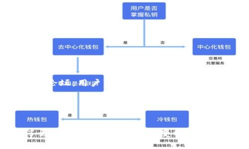  chiaoti 比特币Plus钱包：今天的数字货币存储新选择/ chiaoti 

 guanjianci 比特币, 比特币钱包, 数字货币, 钱包安全/ guanjianci 

引言
随着数字货币的不断普及和发展，越来越多的人开始关注比特币及其相关钱包的选择。在众多比特币钱包中，比特币Plus钱包凭借其独特的功能和用户友好的界面得到了许多用户的青睐。本文将详细介绍比特币Plus钱包，从其基本功能、优势、安全性、用户评价到未来的前景，全面分析其在当前数字货币市场的地位。

比特币Plus钱包的基本功能
比特币Plus钱包是一款支持比特币交易和存储的数字钱包应用。它的基本功能包括但不限于：
ul
    listrong安全存储：/strong用户的比特币可以安全存储在钱包中，保护其免受黑客攻击。/li
    listrong快速交易：/strong支持快速的比特币交易，用户可以随时随地进行转账。/li
    listrong多语言支持：/strong支持多种语言，用户可以根据自己的需求选择适合的语言操作。/li
    listrong用户友好的界面：/strong简洁、直观的设计，使得即使是数字货币的初学者也能快速上手。/li
    listrong实时监控：/strong用户可以实时查看比特币的市场价格及交易记录，随时掌握资产动态。/li
/ul

比特币Plus钱包的优势
与其他比特币钱包相比，比特币Plus钱包具有以下几个显著优势：
ul
    listrong安全性高：/strong比特币Plus钱包采用先进的加密技术，确保用户资产安全。此外，钱包支持双重身份验证，为用户提供更加完善的安全保障。/li
    listrong便捷性：/strong用户可以通过手机应用或网页进行交易，无需下载复杂的软件，大大降低了使用门槛。/li
    listrong社区支持：/strong比特币Plus钱包背后有着强大的社区支持，用户在使用过程中遇到问题可以获得及时的帮助。/li
    listrong费用透明：/strong比特币Plus钱包没有隐藏费用，用户可以清晰地知道自己的每一笔交易费用。/li
/ul

比特币Plus钱包的安全性
安全性是数字钱包用户最为关心的问题之一。比特币Plus钱包在安全性方面采取了多重防护措施，以确保用户的资金安全。以下是其安全性的几点具体措施：
ul
    listrong多重加密：/strong用户的私钥和交易数据均经过多重加密，确保即使黑客获得数据也难以解密。/li
    listrong冷钱包存储：/strong部分资金存储在离线冷钱包中，进一步降低了被黑客攻击的风险。/li
    listrong定期安全审计：/strong比特币Plus钱包会定期进行安全审计，及时发现并修复潜在的安全问题。/li
    listrong用户教育：/strong比特币Plus钱包提供安全使用指南，帮助用户提升自身的安全意识。/li
/ul

用户评价与反馈
比特币Plus钱包的用户评价通常反映出其优缺点。很多用户赞扬其操作简单、交易快速等优点，而也有一些用户提出了对某些功能的改进意见。以下是几个典型的用户反馈：
ul
    listrong易用性：/strong多数用户表示比特币Plus钱包的界面，容易上手，特别适合新手用户。/li
    listrong客户支持：/strong一些用户称赞官方客户支持团队的回复速度快，处理问题专业。/li
    listrong功能不足：/strong有用户希望比特币Plus钱包能增加更多的功能，如更丰富的资产管理工具和交易图表分析功能。/li
/ul

比特币Plus钱包的未来前景
随着数字货币市场的不断发展，比特币的使用范围也在不断扩大。比特币Plus钱包凭借其良好的用户体验和强大的安全性能，在未来仍有很大的发展潜力。可预计的未来发展趋势包括：
ul
    listrong更多支持的币种：/strong未来比特币Plus钱包可能会开始支持更多类型的数字资产，以满足用户日益增长的需求。/li
    listrong功能升级：/strong开发团队可能会定期推出新功能，如智能合约的支持、去中心化交易的集成等。/li
    listrong社区建设：/strong比特币Plus钱包或将继续加强与用户之间的互动，提升用户参与度，同时增进对用户反馈的重视。/li
/ul

常见问题解答

1. 比特币Plus钱包安全吗？
比特币Plus钱包的安全性在行业内备受认可。在其设计中，团队采用了多重加密机制，确保用户资产的安全。此外，钱包还允许用户开启双重身份验证，增加登录时的安全保障。

冷钱包存储是一种被广泛应用的安全措施。比特币Plus钱包会定期将部分用户资产存放于离线环境中，这有效降低了黑客攻击的风险。此外，用户也被鼓励定期更换密码，保持账户的安全性。

虽然比特币Plus钱包采取了多项安全措施，但用户自身的安全意识同样重要。用户在使用钱包时，应该定期更新密码，确保不在公开Wi-Fi环境下进行交易，并且注意钓鱼网站的欺诈行为。

2. 我该如何选择适合的比特币钱包？
选择适合自己的比特币钱包需要考虑以下几个方面：
ul
    listrong安全性：/strong这是选择钱包的首要因素，确保钱包提供的安全措施能够保护你的资产。/li
    listrong易用性：/strong用户界面是否友好，功能是否，对新手尤其重要。/li
    listrong支持的币种：/strong如果你投资的不仅仅是比特币，那么选择一个支持多种币种的钱包会更为方便。/li
    listrong费用：/strong了解钱包的使用费用结构，确保没有隐藏费用。/li
/ul

在做出选择之前，不妨试用几个不同的钱包，比较其功能和使用感受，以便找到最适合自己的那一款。

3. 比特币Plus钱包支持哪些操作？
比特币Plus钱包支持多种操作，包括：
ul
    listrong比特币存储：/strong提供安全的比特币存储解决方案，通过加密技术保护用户的比特币不被盗取。/li
    listrong转账功能：/strong用户可以随时向其他钱包地址发送比特币，支持快速、方便的转账操作。/li
    listrong市场查看：/strong用户可以实时查看比特币的市场价格及历史交易记录，帮助用户做出投资决策。/li
    listrong账户管理：/strong钱包提供了简单的账户管理功能，帮助用户轻松查看和管理资产。/li
/ul

通过这些功能，比特币Plus钱包旨在为用户提供最便捷的数字货币交易体验。

4. 如何保障比特币交易的匿名性？
在使用比特币Plus钱包进行交易时，如何保障匿名性是许多用户关心的问题。以下是一些保障交易匿名性的基本方法：
ul
    listrong使用多个地址：/strong比特币Plus钱包支持每个用户创建多个比特币地址，通过频繁更换地址来增加身份匿名性。/li
    listrong合理使用隐私币：/strong可以考虑使用一些隐私币进行交易，并在必要时将其转换为比特币。/li
    listrong使用VPN或Tor网络：/strong在进行交易时通过VPN或Tor网络访问比特币Plus钱包，有助于提高网络隐私保护。/li
/ul

在进行比特币交易时，尽量避免将个人信息与钱包地址关联，以减少被追踪的风险。

5. 比特币Plus钱包的客服如何？
比特币Plus钱包的客户服务得到了用户的广泛认可。客服提供多种联系方式，包括邮件、在线聊天等，能够及时解决用户的疑问与问题。

用户在使用钱包过程中遇到的问题，可以通过访问官方网站联系客服，通常在24小时内都会得到回应。此外，比特币Plus钱包的官网还设有社区论坛，用户可以在这里讨论各种问题，分享使用经验。

另外，为了帮助用户更好地使用比特币Plus钱包，官方也会定期发布使用指南和FAQ，通过这些资源用户可以自行解决一些简单的问题，提升使用体验。

结束语
比特币Plus钱包凭借其出色的功能和安全性，成为越来越多数字货币用户的首选。通过本文的详细介绍，相信各位读者对比特币Plus钱包有了更深入的了解。在不断变化的数字货币市场中，选择合适的钱包至关重要，希望大家能做出明智的选择，安全地管理自己的数字财富。