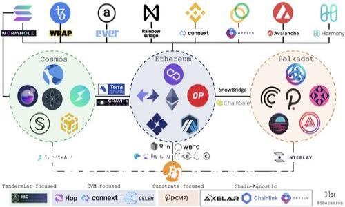 思考一个适合推广并且符合的优秀
如何将以太坊安全地转入小狐狸钱包：详细操作指南