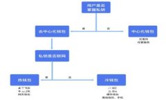 狗狗币钱包停止工作的原