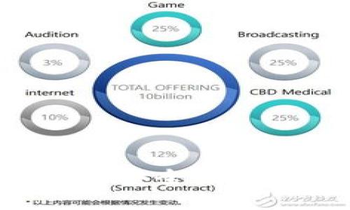 如何使用莱特钱包安全接收比特币：全面指南