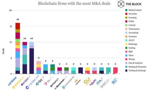 Plaus Token：构建安全、便捷的数字资产钱包体验