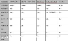 : 比特币钱包：密钥管理与