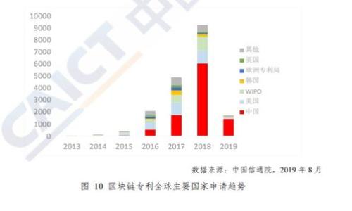 
一文了解以太坊钱包的选择与使用技巧