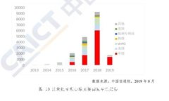 : 详细指南：如何导入以太
