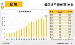 如何在iOS上安全使用比特