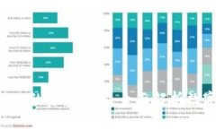 : XRP钱包可以转入的资产详