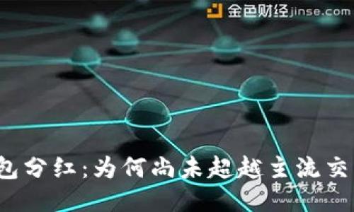 TP钱包分红：为何尚未超越主流交易所？
