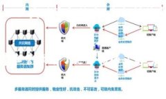   如何在以太坊上创建安全