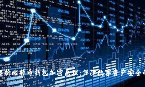 深入解析比特币钱包加密原理：保障数字资产安全的关键