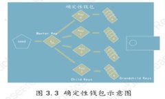 比特币钱包提现流程详解