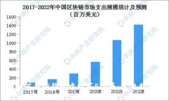 如何在TP钱包中购买PIG币：