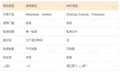 如何安全下载比特币钱包