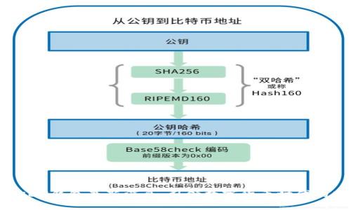 A一ToKEN钱包最新消息：引领数字货币时代的新潮流