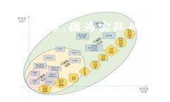 在TP钱包中，＂移除＂的意