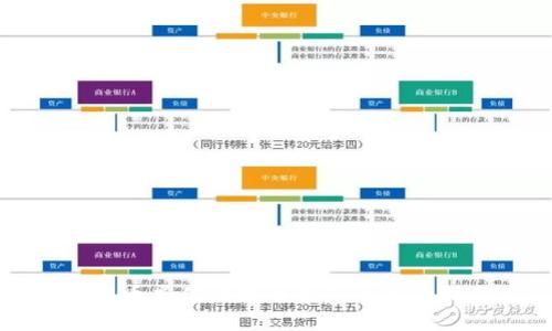 人发币充值比特币钱包的详细指南