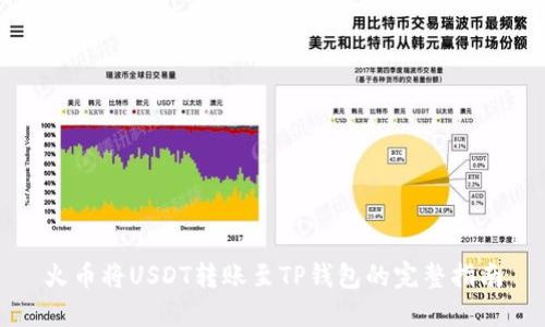 火币将USDT转账至TP钱包的完整指南