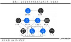 如何在TP钱包中赎回挖矿币